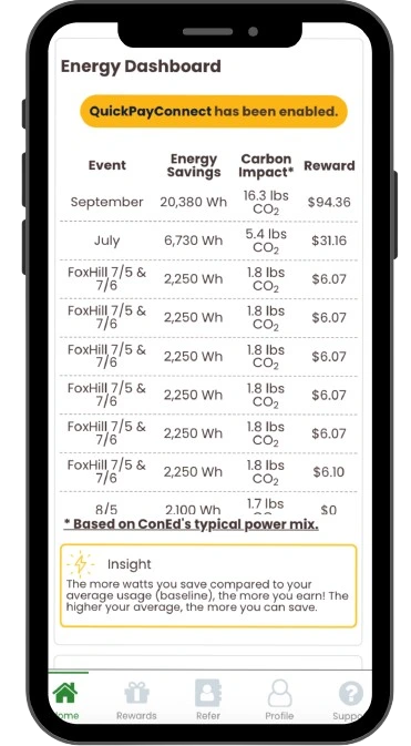 Energy savings dashboard